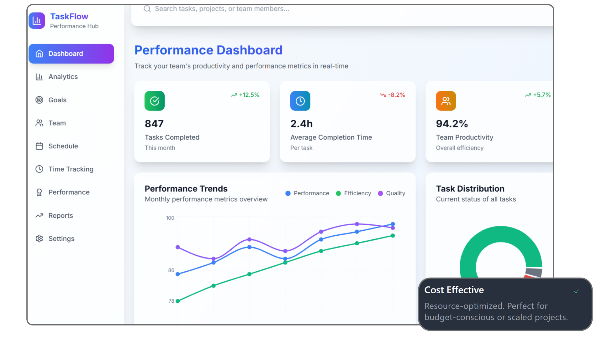 Cost Efficiency Mode Demo
